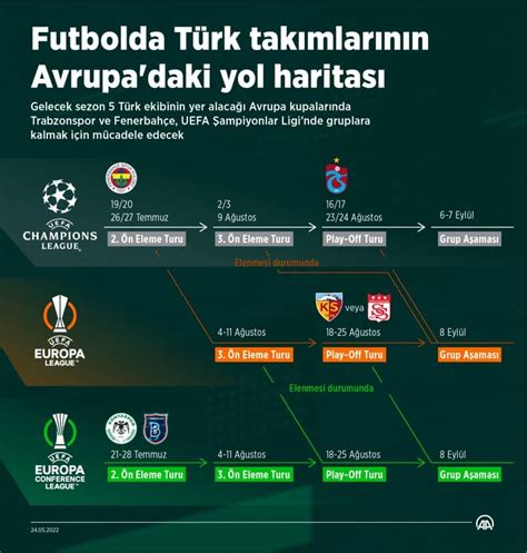 T­H­Y­ ­A­v­r­u­p­a­ ­L­i­g­i­­n­e­ ­T­ü­r­k­i­y­e­­d­e­n­ ­4­ ­t­a­k­ı­m­